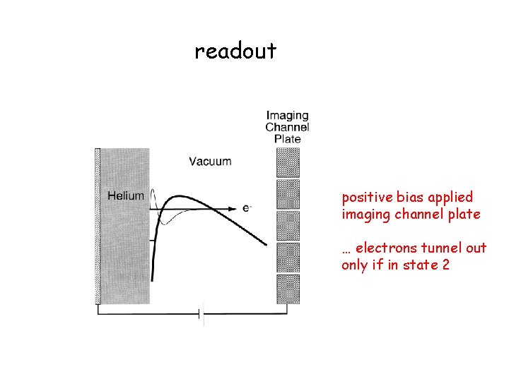 readout positive bias applied imaging channel plate … electrons tunnel out only if in