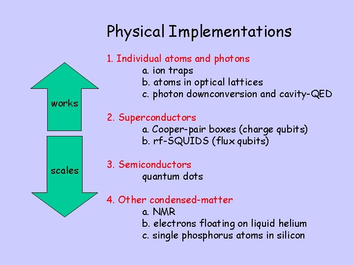 Physical Implementations works 1. Individual atoms and photons a. ion traps b. atoms in