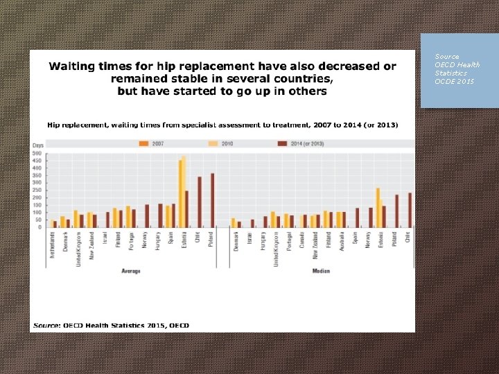 Source OECD Health Statistics OCDE 2015 