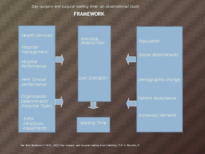 Day-surgery and surgical waiting time: an observational study FRAMEWORK Health Services Hospital Management SURGICAL