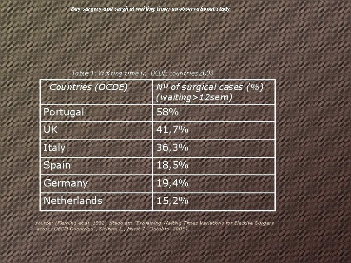 Day-surgery and surgical waiting time: an observational study Table 1: Waiting time in OCDE