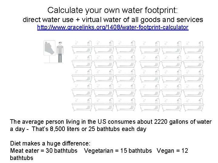 Calculate your own water footprint: direct water use + virtual water of all goods