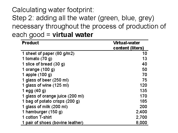 Calculating water footprint: Step 2: adding all the water (green, blue, grey) necessary throughout