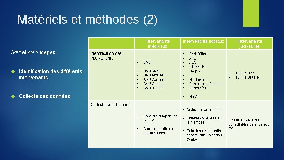 Matériels et méthodes (2) Intervenants médicaux 3ème et 4ème étapes Identification des différents intervenants