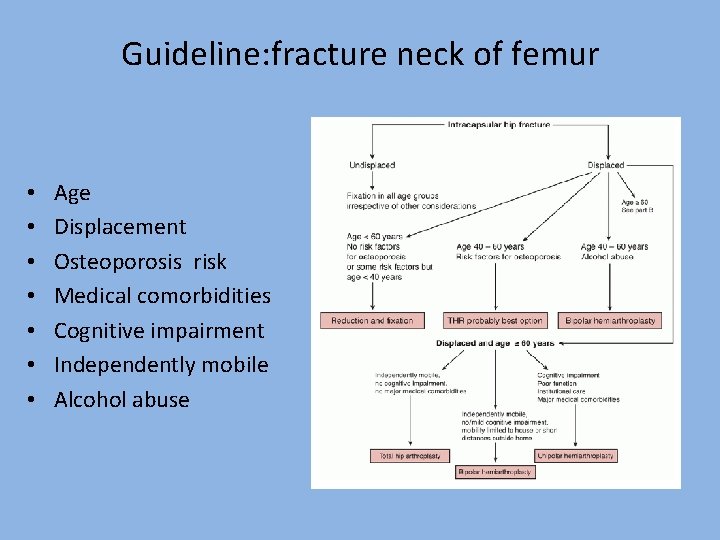 Guideline: fracture neck of femur • • Age Displacement Osteoporosis risk Medical comorbidities Cognitive