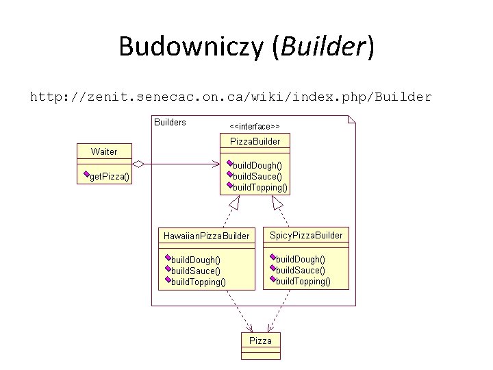 Budowniczy (Builder) http: //zenit. senecac. on. ca/wiki/index. php/Builder 