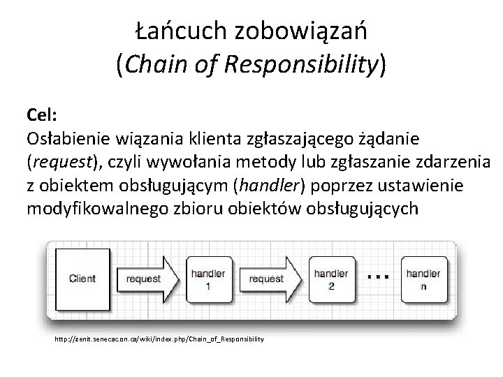 Łańcuch zobowiązań (Chain of Responsibility) Cel: Osłabienie wiązania klienta zgłaszającego żądanie (request), czyli wywołania