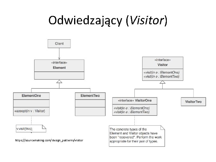 Odwiedzający (Visitor) https: //sourcemaking. com/design_patterns/visitor 