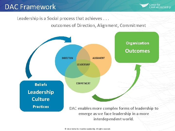 DAC Framework Leadership is a Social process that achieves. . . outcomes of Direction,