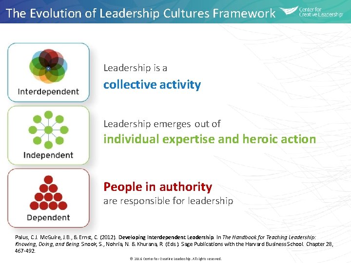 The Evolution of Leadership Cultures Framework Leadership is a collective activity Leadership emerges out