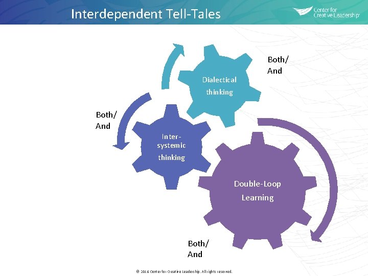 Interdependent Tell-Tales Dialectical thinking Both/ And Intersystemic thinking Double-Loop Learning Both/ And © 2016