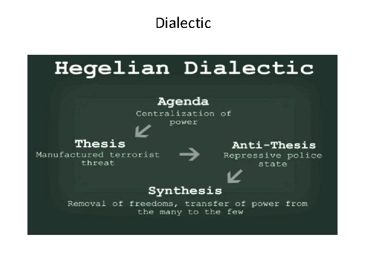 Dialectic 