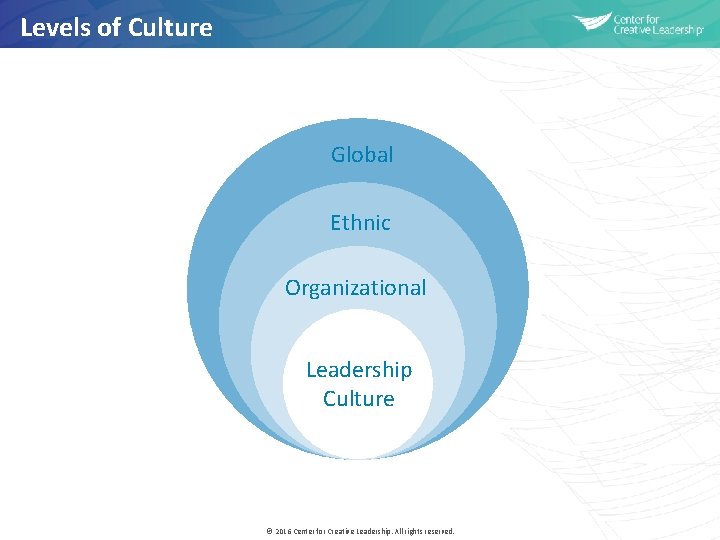 Levels of Culture Global Ethnic Organizational Leadership Culture © 2016 Center for Creative Leadership.