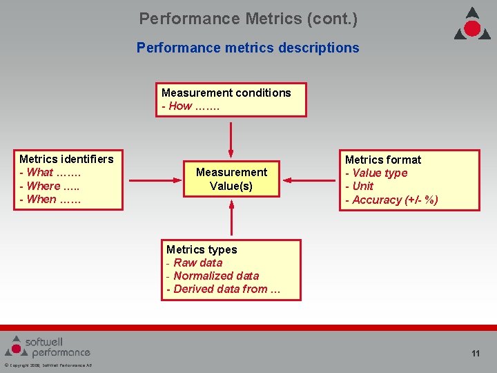 Performance Metrics (cont. ) Performance metrics descriptions Measurement conditions - How ……. Metrics identifiers Performance Metrics (cont. ) Performance metrics descriptions Measurement conditions - How ……. Metrics identifiers