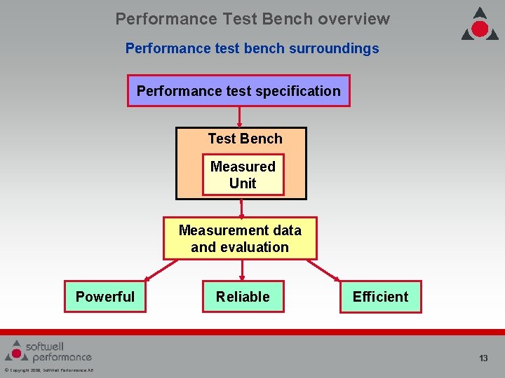Performance Test Bench overview Performance test bench surroundings Performance test specification Test Bench Measured Performance Test Bench overview Performance test bench surroundings Performance test specification Test Bench Measured