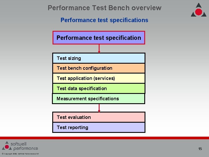 Performance Test Bench overview Performance test specifications Performance test specification Test sizing Test bench Performance Test Bench overview Performance test specifications Performance test specification Test sizing Test bench