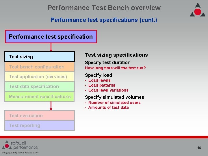 Performance Test Bench overview Performance test specifications (cont. ) Performance test specification Test sizing Performance Test Bench overview Performance test specifications (cont. ) Performance test specification Test sizing