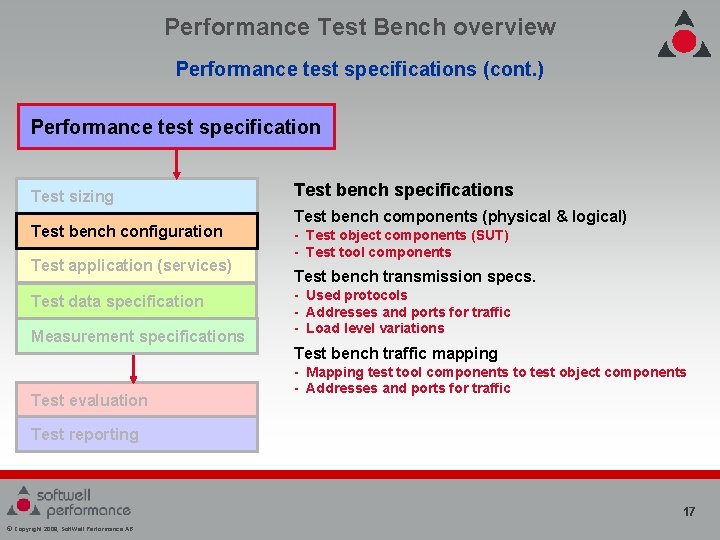 Performance Test Bench overview Performance test specifications (cont. ) Performance test specification Test sizing Performance Test Bench overview Performance test specifications (cont. ) Performance test specification Test sizing