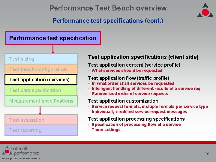 Performance Test Bench overview Performance test specifications (cont. ) Performance test specification Test sizing Performance Test Bench overview Performance test specifications (cont. ) Performance test specification Test sizing