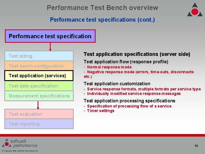 Performance Test Bench overview Performance test specifications (cont. ) Performance test specification Test sizing Performance Test Bench overview Performance test specifications (cont. ) Performance test specification Test sizing