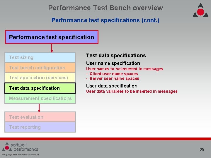 Performance Test Bench overview Performance test specifications (cont. ) Performance test specification Test sizing Performance Test Bench overview Performance test specifications (cont. ) Performance test specification Test sizing