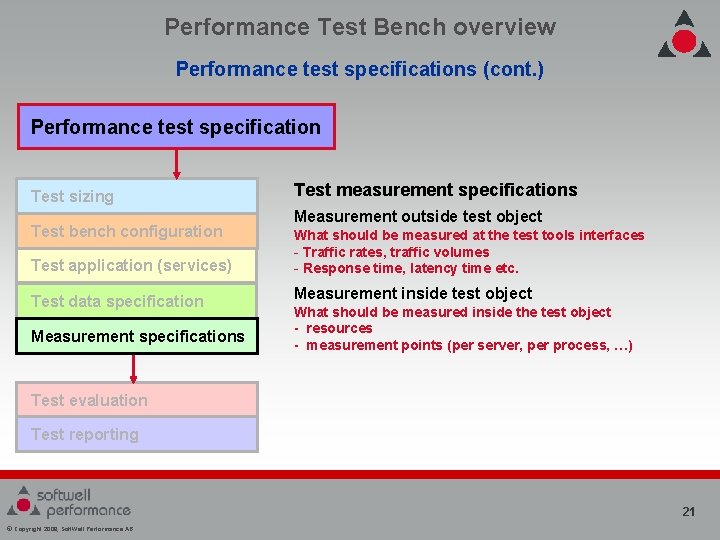 Performance Test Bench overview Performance test specifications (cont. ) Performance test specification Test sizing Performance Test Bench overview Performance test specifications (cont. ) Performance test specification Test sizing