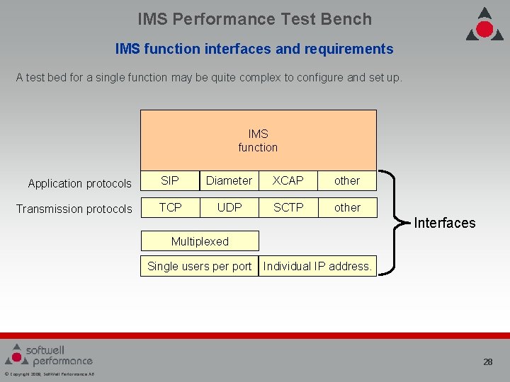 IMS Performance Test Bench IMS function interfaces and requirements A test bed for a IMS Performance Test Bench IMS function interfaces and requirements A test bed for a