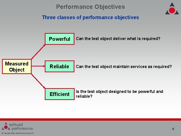 Performance Objectives Three classes of performance objectives Measured Object Powerful Can the test object Performance Objectives Three classes of performance objectives Measured Object Powerful Can the test object