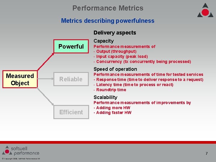 Performance Metrics describing powerfulness Delivery aspects Powerful Capacity Performance measurements of - Output (throughput) Performance Metrics describing powerfulness Delivery aspects Powerful Capacity Performance measurements of - Output (throughput)