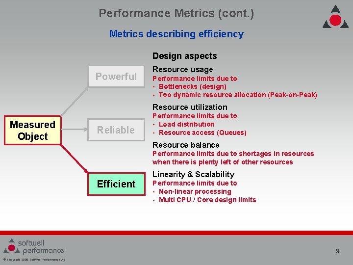 Performance Metrics (cont. ) Metrics describing efficiency Design aspects Powerful Resource usage Performance limits Performance Metrics (cont. ) Metrics describing efficiency Design aspects Powerful Resource usage Performance limits