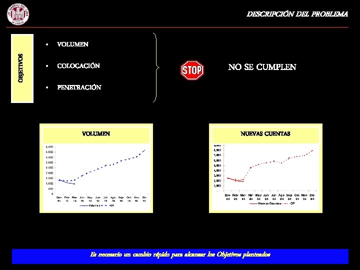 DESCRIPCIÓN DEL PROBLEMA OBJETIVOS • VOLUMEN • COLOCACIÓN NO SE CUMPLEN • PENETRACIÓN VOLUMEN