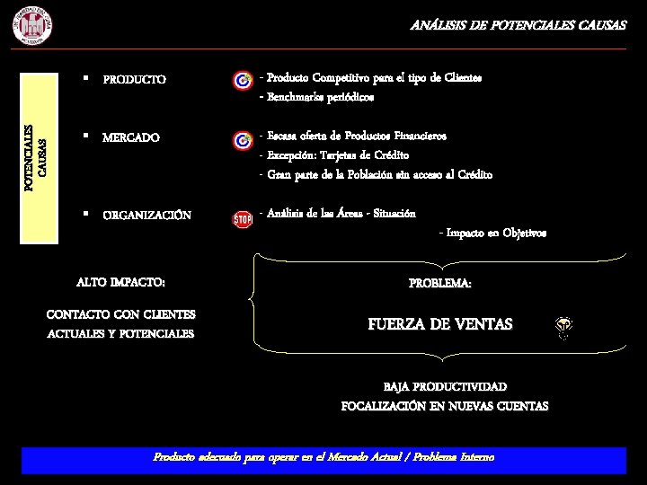 POTENCIALES CAUSAS ANÁLISIS DE POTENCIALES CAUSAS § PRODUCTO - Producto Competitivo para el tipo