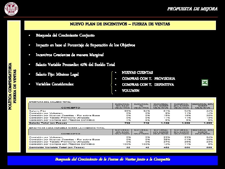 PROPUESTA DE MEJORA NUEVO PLAN DE INCENTIVOS – FUERZA DE VENTAS • Búsqueda del