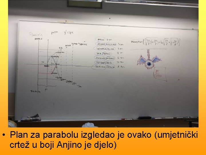  • Plan za parabolu izgledao je ovako (umjetnički crtež u boji Anjino je