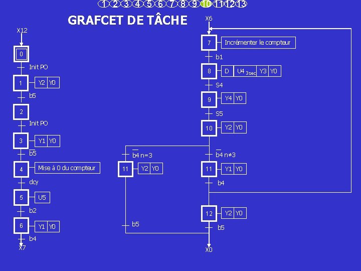 1 2 3 4 5 6 7 8 9 10 11 12 13 GRAFCET