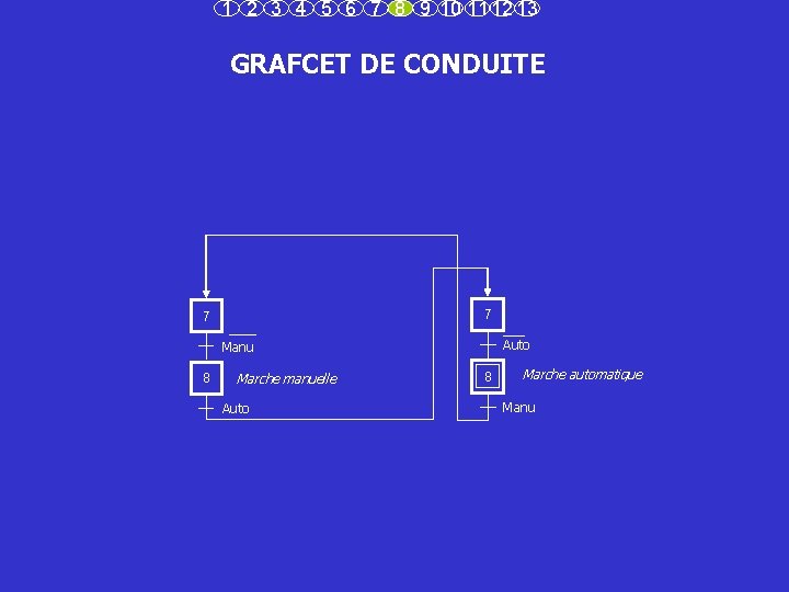 1 2 3 4 5 6 7 8 9 10 11 12 13 GRAFCET