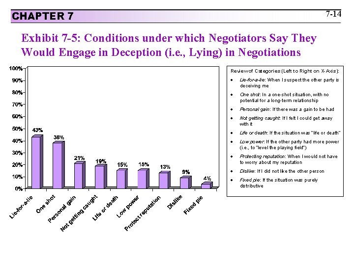 7 -14 CHAPTER 7 Exhibit 7 -5: Conditions under which Negotiators Say They Would