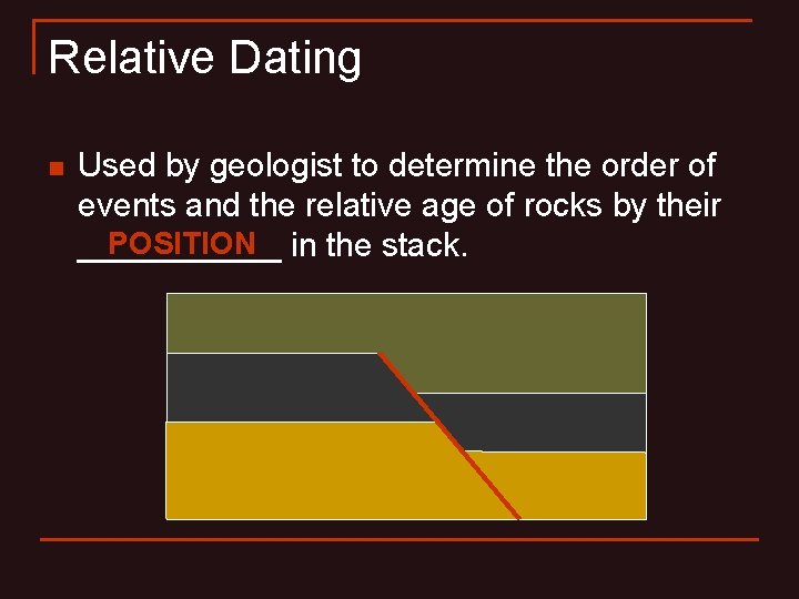 Relative Dating n Used by geologist to determine the order of events and the Relative Dating n Used by geologist to determine the order of events and the