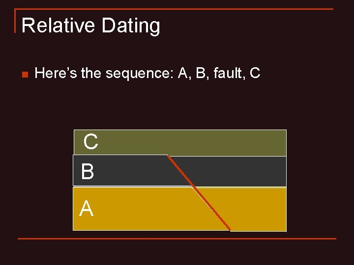 Relative Dating n Here’s the sequence: A, B, fault, C C B B A