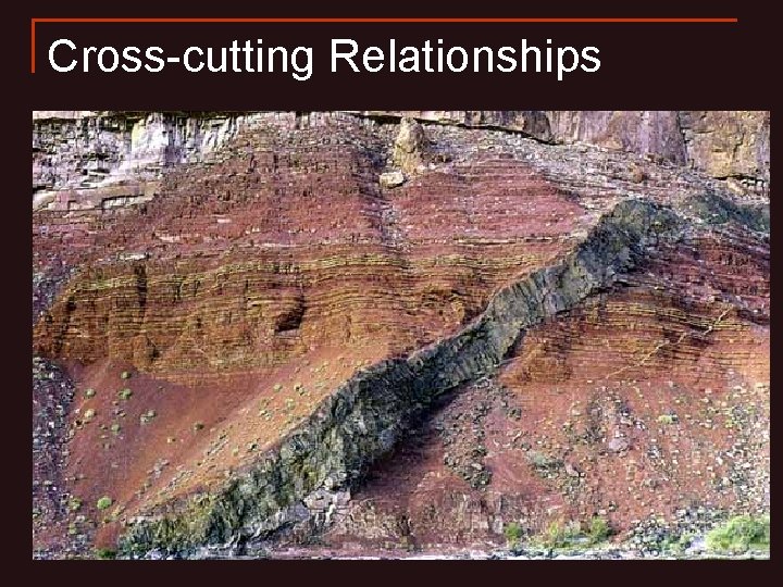 Cross-cutting Relationships 