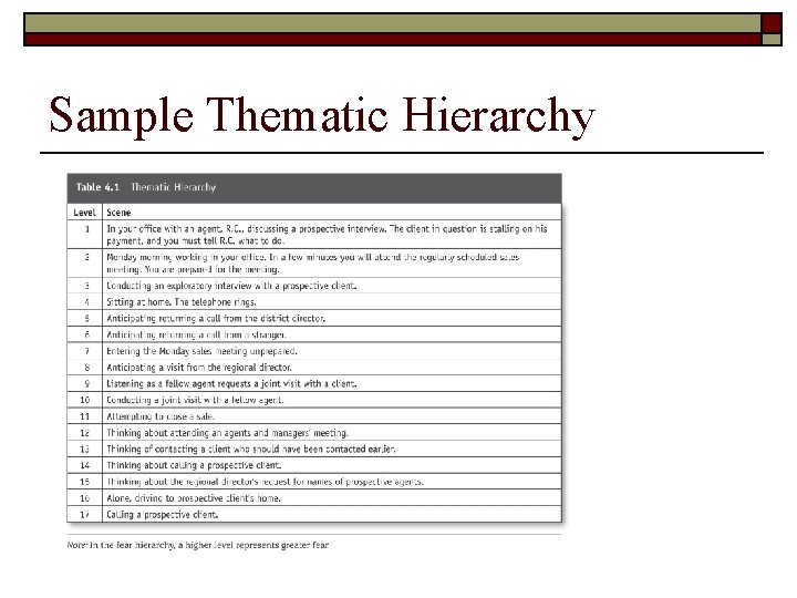 Sample Thematic Hierarchy 