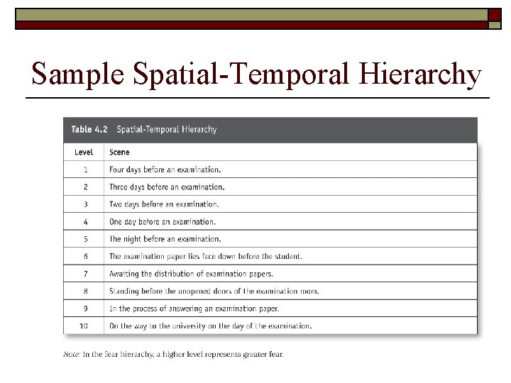 Sample Spatial-Temporal Hierarchy 