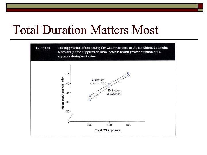 Total Duration Matters Most 