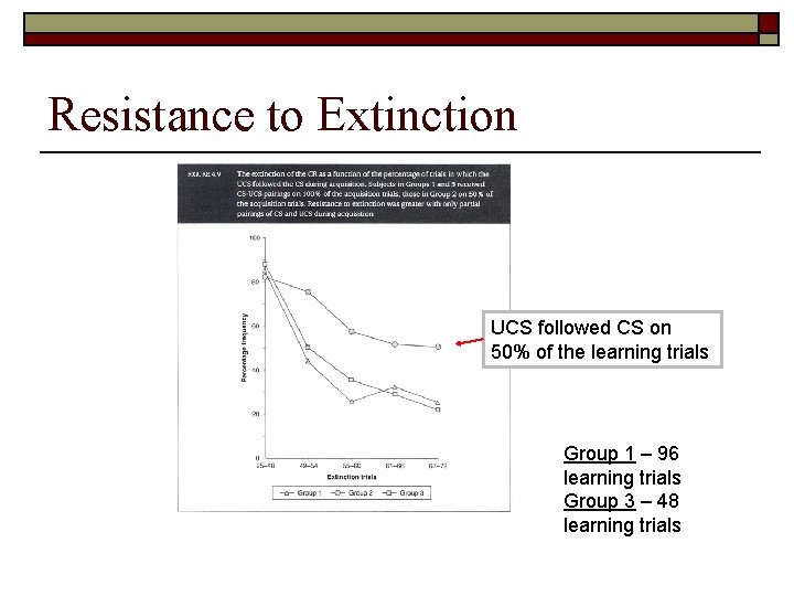 Resistance to Extinction UCS followed CS on 50% of the learning trials Group 1