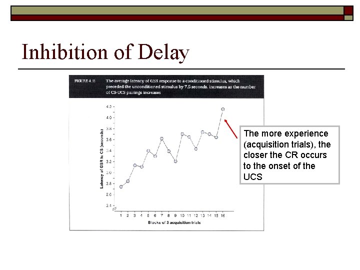 Inhibition of Delay The more experience (acquisition trials), the closer the CR occurs to Inhibition of Delay The more experience (acquisition trials), the closer the CR occurs to