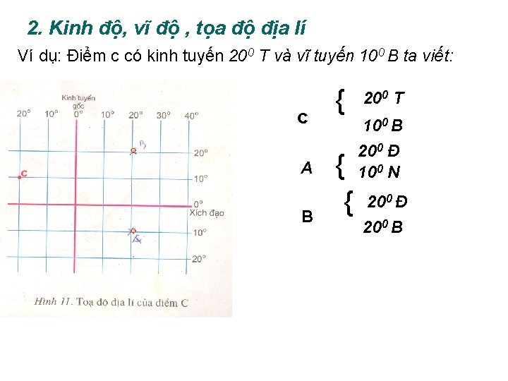 2. Kinh độ, vĩ độ , tọa độ địa lí Ví dụ: Điểm c