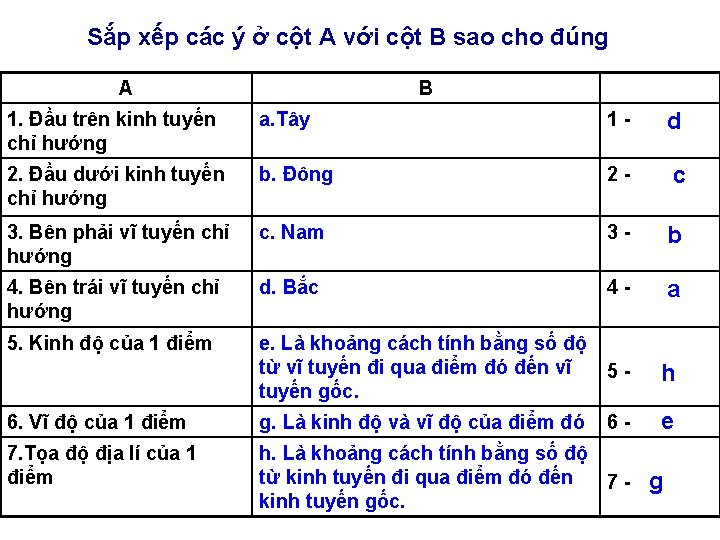 Sắp xếp các ý ở cột A với cột B sao cho đúng A