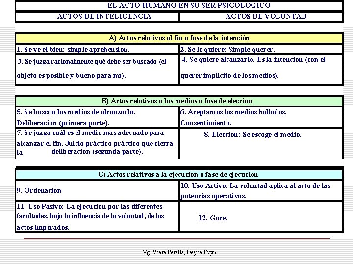 EL ACTO HUMANO EN SU SER PSICOLOGICO ACTOS DE INTELIGENCIA ACTOS DE VOLUNTAD A)