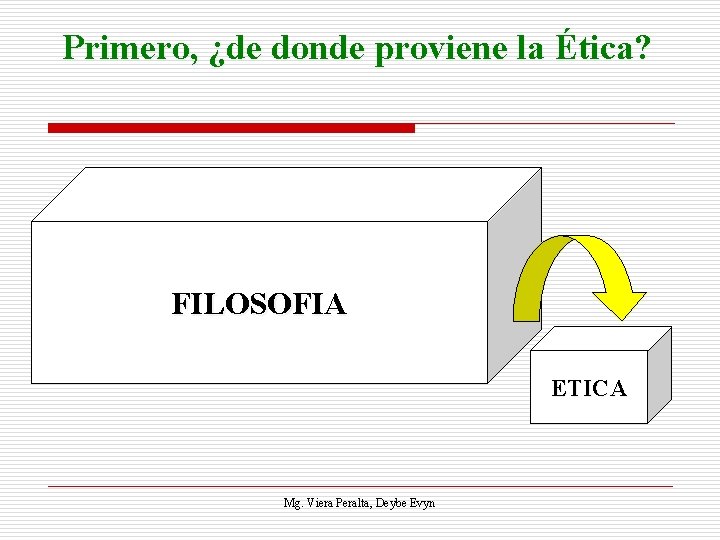 Primero, ¿de donde proviene la Ética? FILOSOFIA ETICA Mg. Viera Peralta, Deybe Evyn 