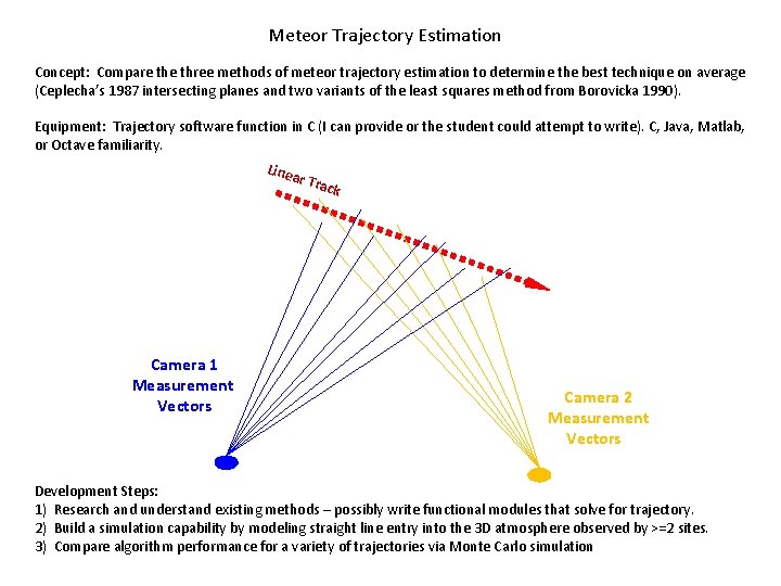 Meteor Trajectory Estimation Concept: Compare three methods of meteor trajectory estimation to determine the